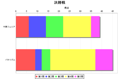 f:id:waman:20111114013951p:image f:id:waman:20111114013951p:image