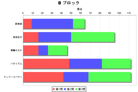 f:id:waman:20111114013952p:image f:id:waman:20111114013952p:image