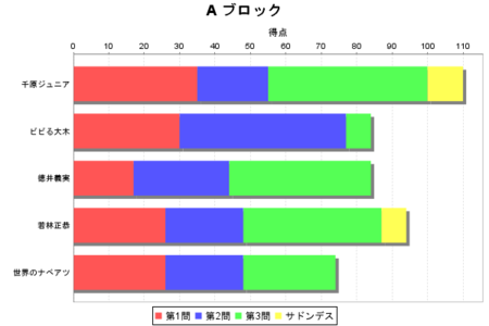 f:id:waman:20111114013953p:image f:id:waman:20111114013953p:image
