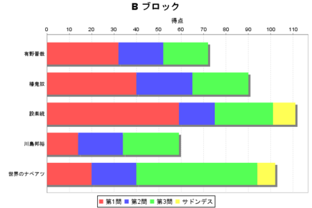 f:id:waman:20111114084121p:image f:id:waman:20111114084121p:image
