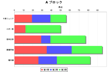 f:id:waman:20111114084123p:image f:id:waman:20111114084123p:image