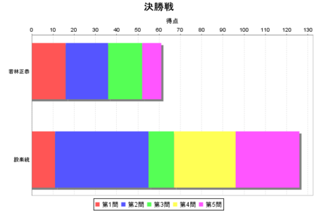 f:id:waman:20111114091230p:image f:id:waman:20111114091230p:image