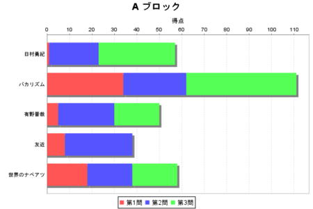 f:id:waman:20111115012922p:image f:id:waman:20111115012922p:image