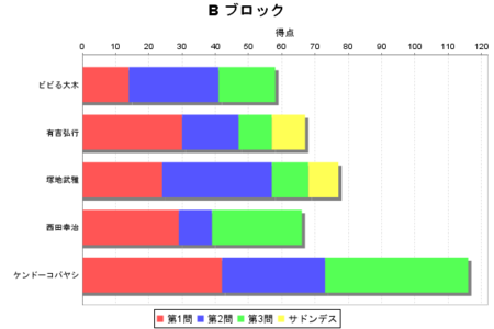 f:id:waman:20111115022915p:image f:id:waman:20111115022915p:image