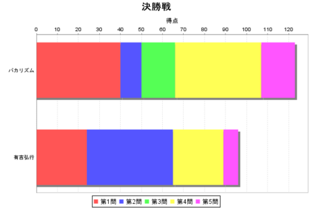 f:id:waman:20111115033611p:image f:id:waman:20111115033611p:image