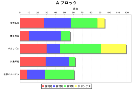 f:id:waman:20111115082659p:image f:id:waman:20111115082659p:image