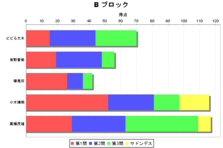 f:id:waman:20111115092246p:image f:id:waman:20111115092246p:image