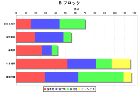 f:id:waman:20111115092246p:image