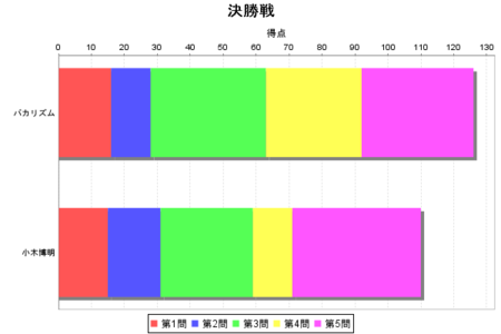 f:id:waman:20111115095528p:image f:id:waman:20111115095528p:image