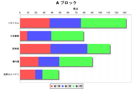 f:id:waman:20111115214519p:image f:id:waman:20111115214519p:image