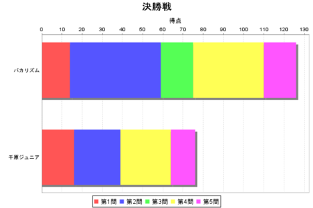 f:id:waman:20111116003158p:image f:id:waman:20111116003158p:image