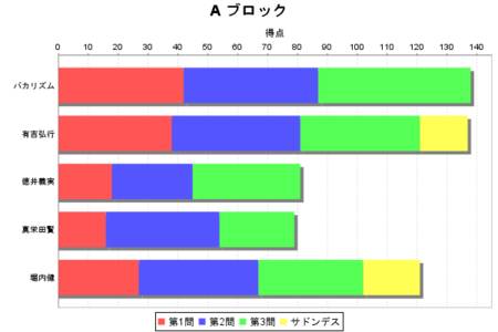 f:id:waman:20111116034941p:image f:id:waman:20111116034941p:image