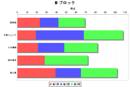 f:id:waman:20111116043124p:image f:id:waman:20111116043124p:image