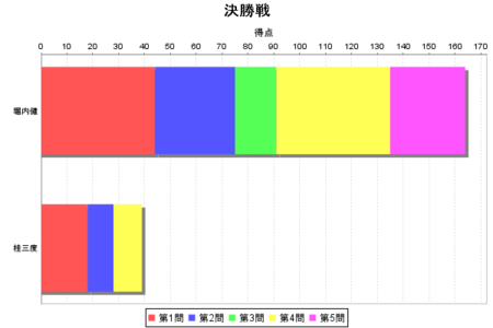 f:id:waman:20111116050407p:image f:id:waman:20111116050407p:image