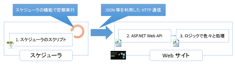 f:id:waritohutsu:20130321004850p:image f:id:waritohutsu:20130321004850p:image