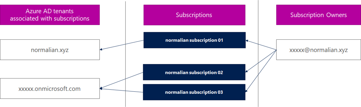 f:id:waritohutsu:20190526035811p:plain f:id:waritohutsu:20190526035811p:plain