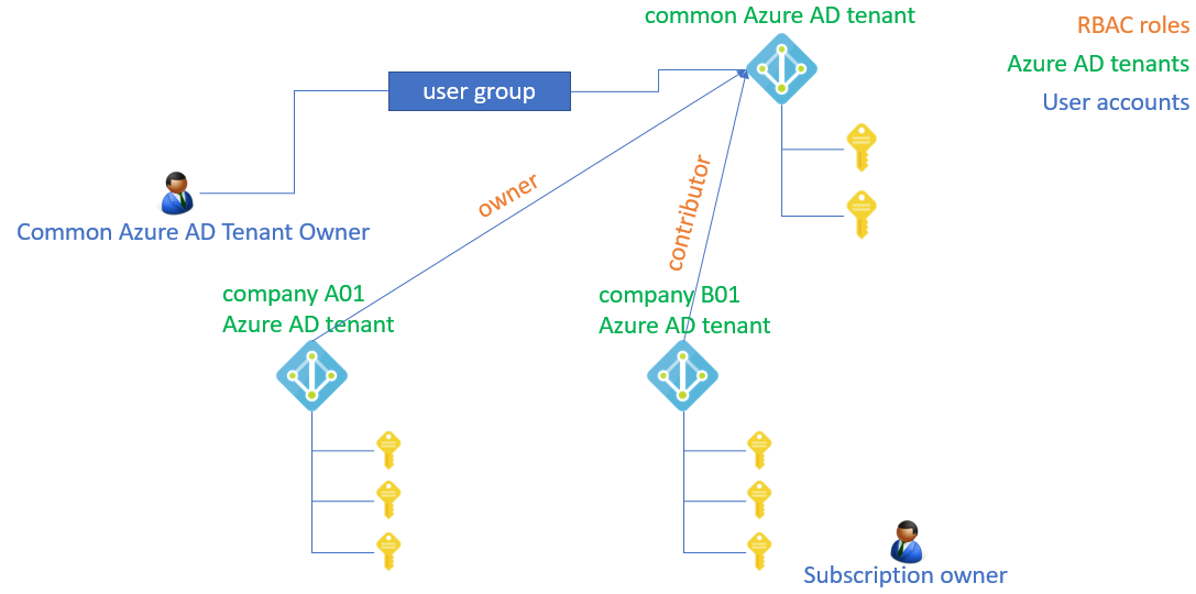 f:id:waritohutsu:20190922085840p:plain f:id:waritohutsu:20190922085840p:plain