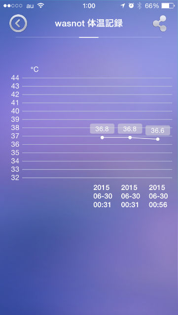 f:id:wasnot:20150630010246p:image f:id:wasnot:20150630010246p:image