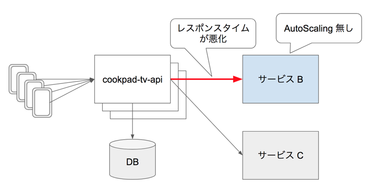 f:id:wata_htn:20180426204103p:plain f:id:wata_htn:20180426204103p:plain