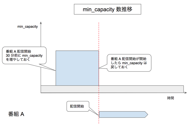 f:id:wata_htn:20180426204251p:plain f:id:wata_htn:20180426204251p:plain
