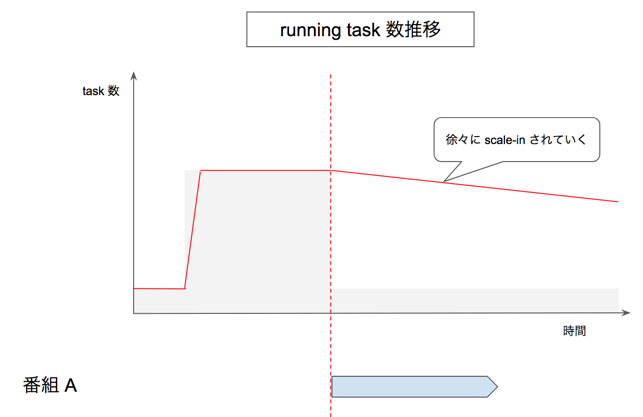 f:id:wata_htn:20180426204317p:plain f:id:wata_htn:20180426204317p:plain