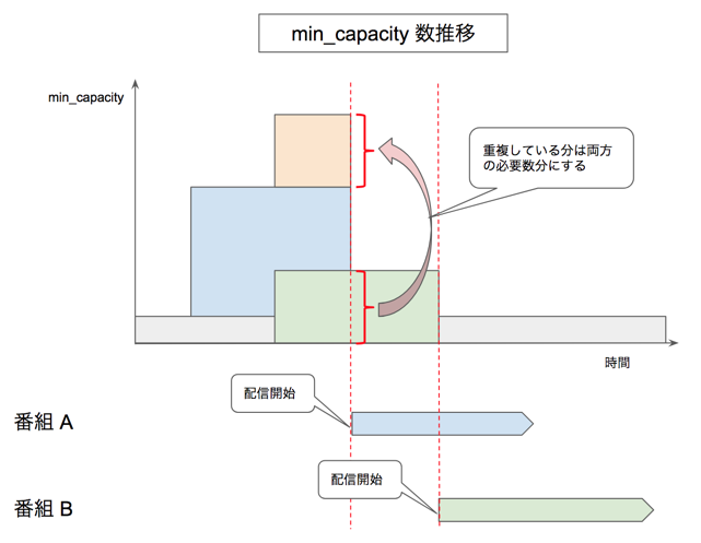 f:id:wata_htn:20180426204341p:plain f:id:wata_htn:20180426204341p:plain