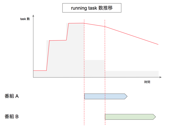 f:id:wata_htn:20180426204406p:plain f:id:wata_htn:20180426204406p:plain