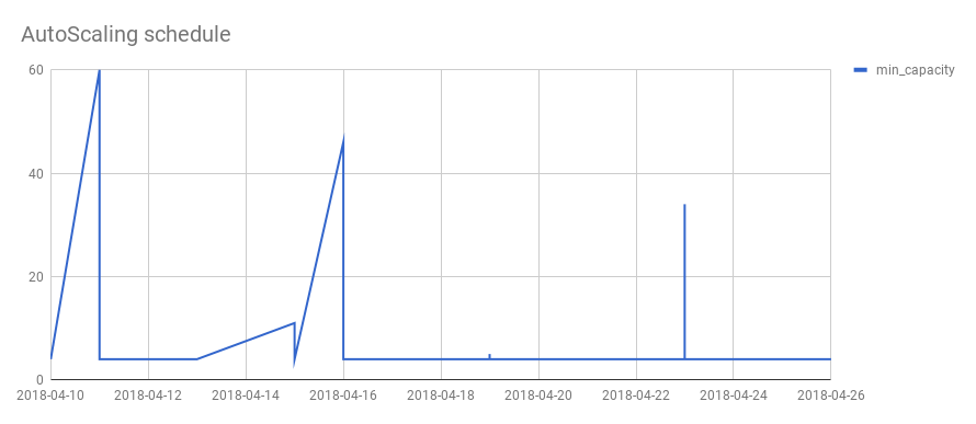 f:id:wata_htn:20180426204438p:plain f:id:wata_htn:20180426204438p:plain