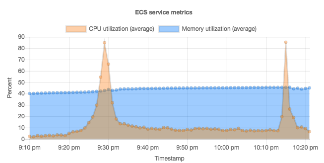 f:id:wata_htn:20180426204505p:plain f:id:wata_htn:20180426204505p:plain