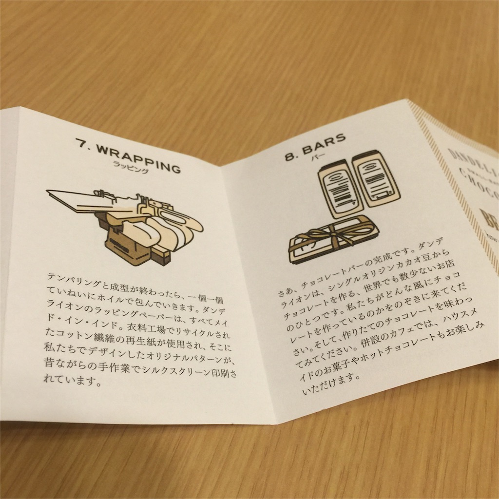 f:id:watanabecook:20160402005908j:image f:id:watanabecook:20160402005908j:image