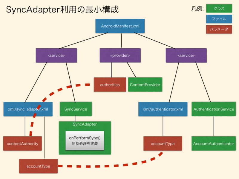 f:id:water-cell:20150426154014j:plain f:id:water-cell:20150426154014j:plain