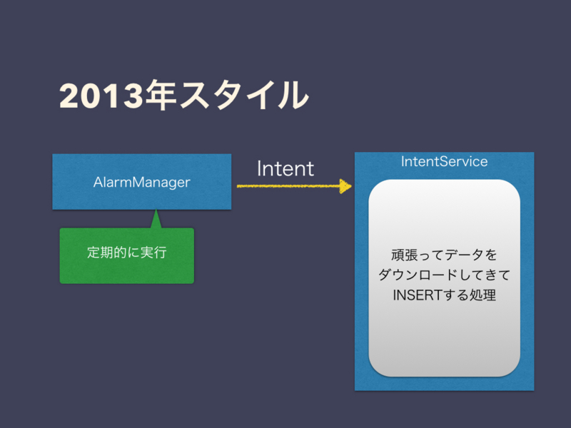 f:id:water-cell:20150426154046j:plain f:id:water-cell:20150426154046j:plain