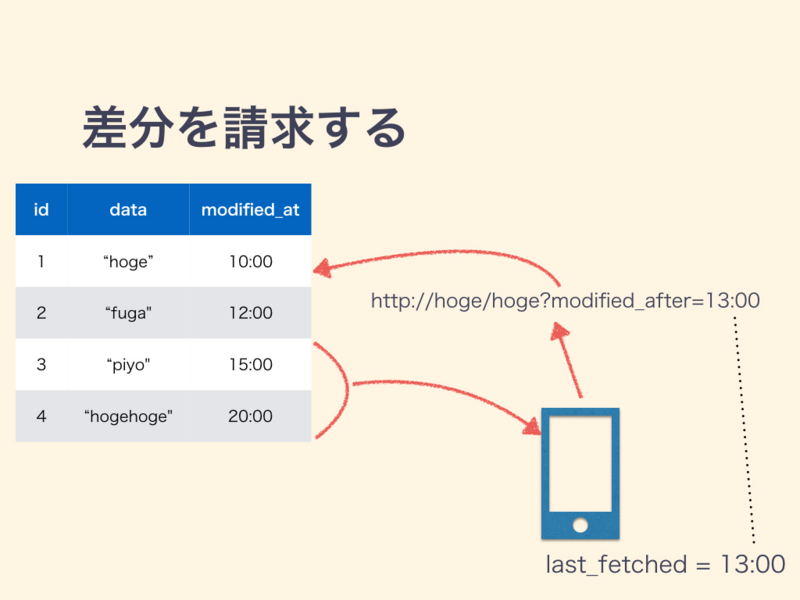 f:id:water-cell:20150426182421j:plain f:id:water-cell:20150426182421j:plain
