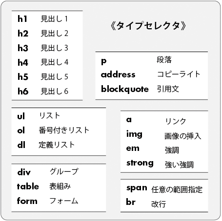 f:id:web-css-design:20110927085957g:image f:id:web-css-design:20110927085957g:image