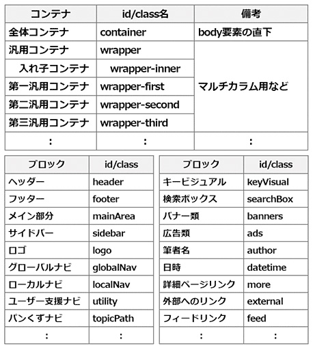 f:id:web-css-design:20120507001214j:image f:id:web-css-design:20120507001214j:image
