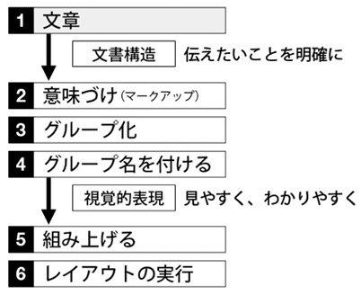 f:id:web-css-design:20120507002007j:image f:id:web-css-design:20120507002007j:image