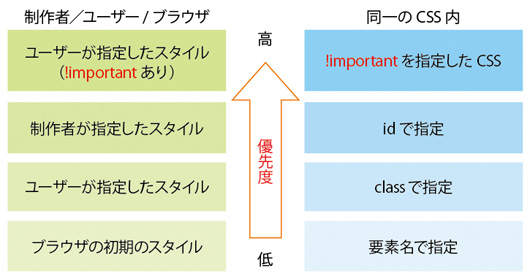 f:id:web-design-master:20120319000641j:image f:id:web-design-master:20120319000641j:image