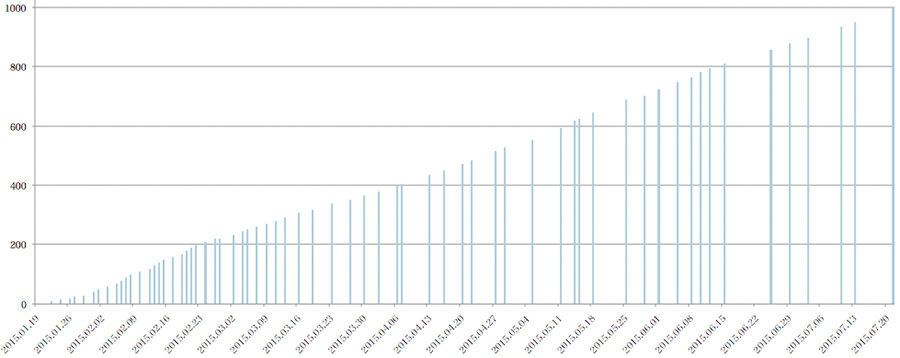 f:id:wedges:20150723132448j:plain f:id:wedges:20150723132448j:plain