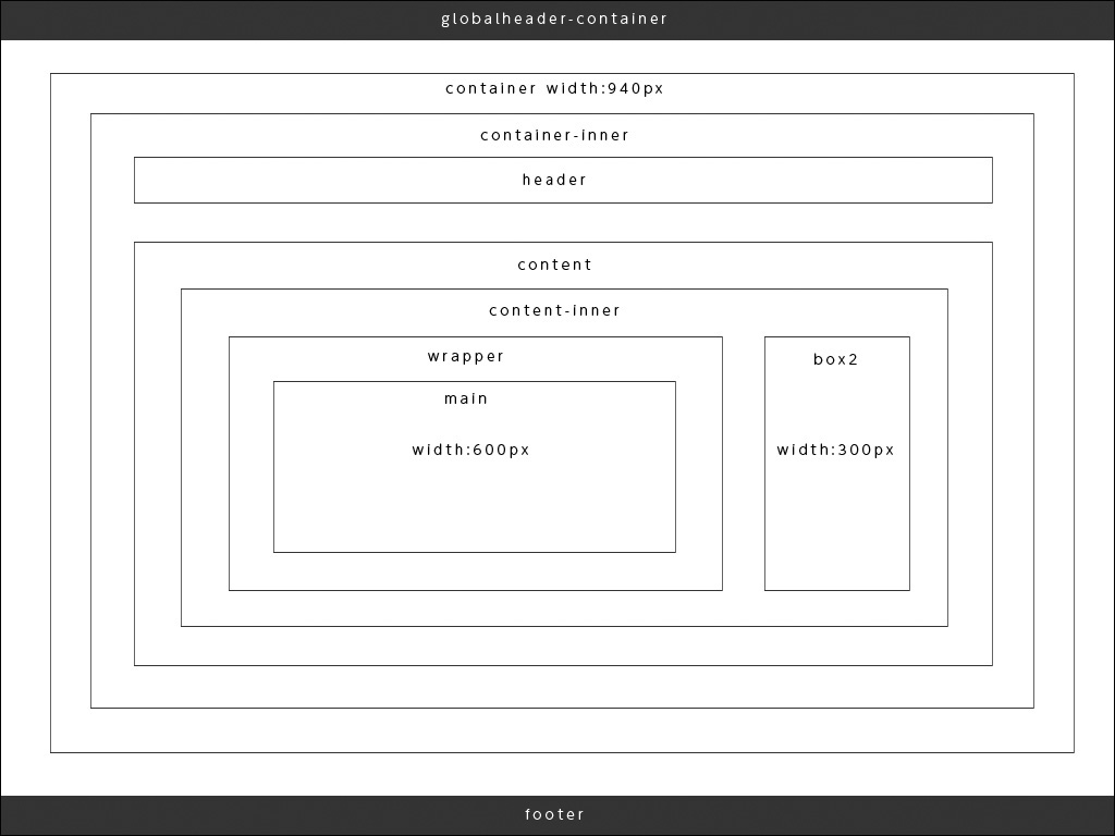 f:id:wedges:20150723133546j:plain f:id:wedges:20150723133546j:plain