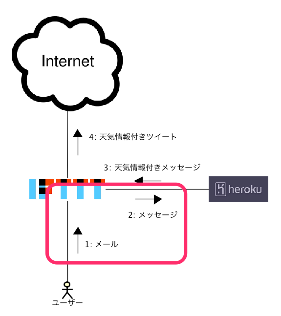 f:id:weed_7777:20160205224427p:plain f:id:weed_7777:20160205224427p:plain