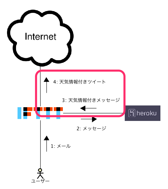 f:id:weed_7777:20160205231437p:plain f:id:weed_7777:20160205231437p:plain