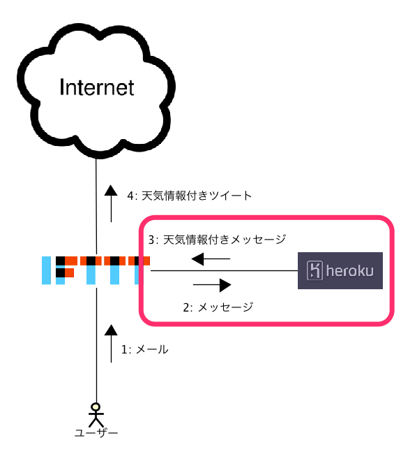 f:id:weed_7777:20160205232004p:plain f:id:weed_7777:20160205232004p:plain