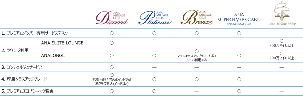 f:id:wewiist:20160415062045p:plain f:id:wewiist:20160415062045p:plain