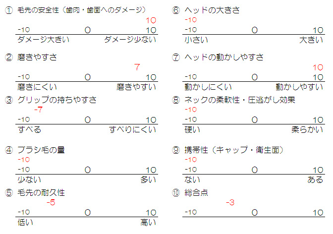 f:id:whitefamily2:20111227111855j:image f:id:whitefamily2:20111227111855j:image