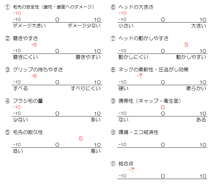 f:id:whitefamily2:20120330163424j:image