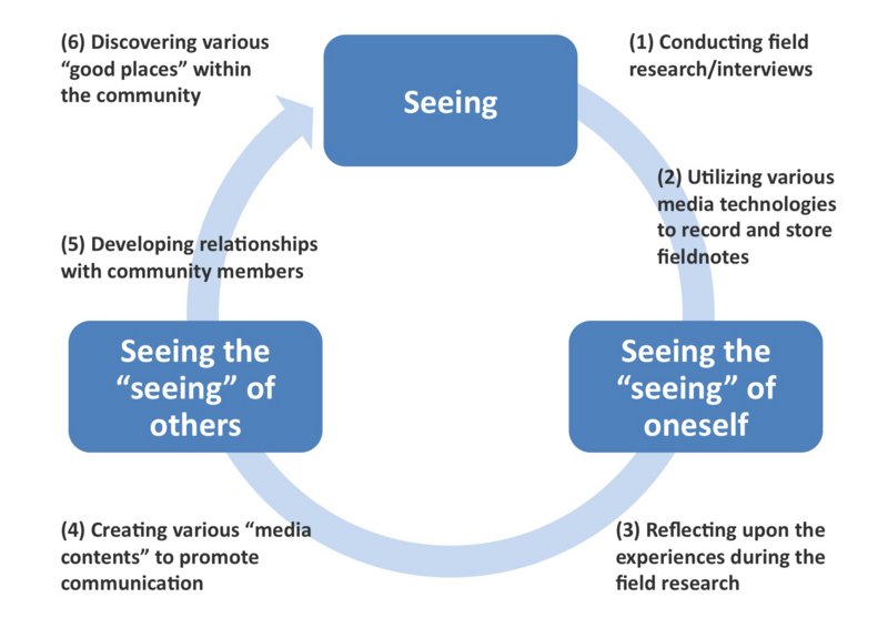 f:id:who-me:20120318101049j:plain f:id:who-me:20120318101049j:plain