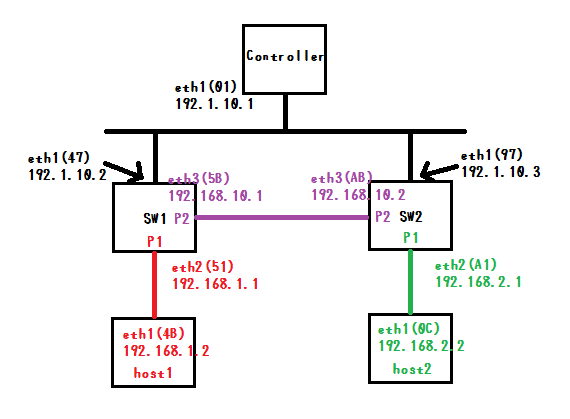 f:id:wiasth:20141126193131p:plain f:id:wiasth:20141126193131p:plain