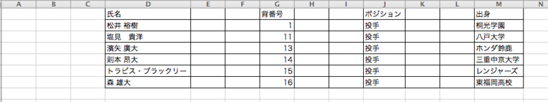 f:id:windfeather:20140201134250p:plain f:id:windfeather:20140201134250p:plain