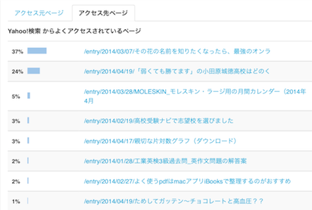 f:id:windfeather:20140521001711p:image f:id:windfeather:20140521001711p:image