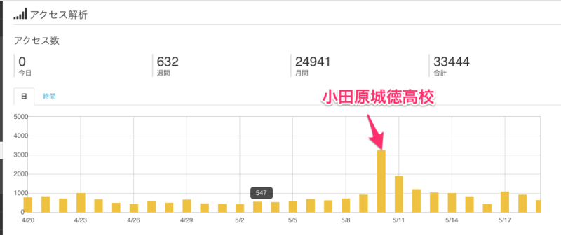 f:id:windfeather:20140521001714p:image f:id:windfeather:20140521001714p:image